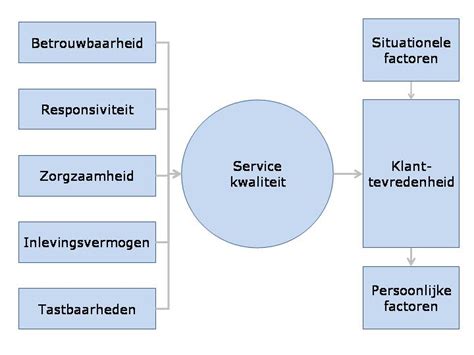 Klanttevredenheid: definitie en voorbeelden 